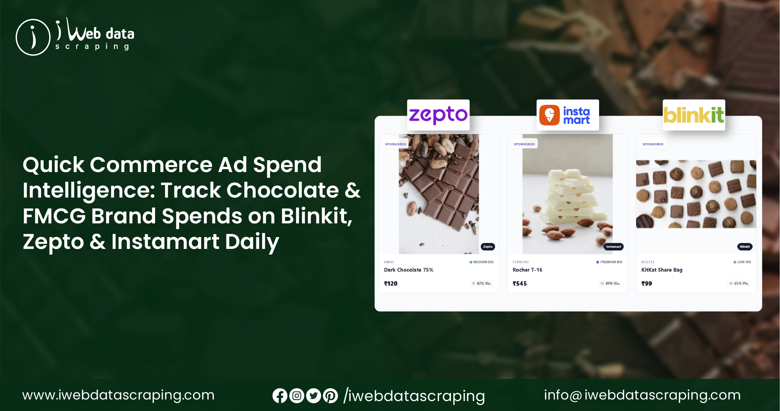 Quick Commerce Ad Spend Intelligence: Track Chocolate & FMCG Brand